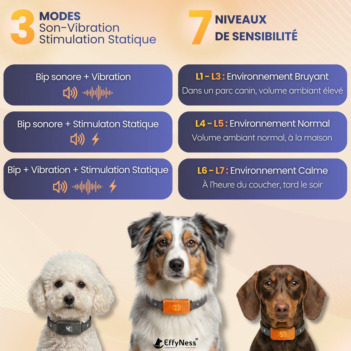 EducaLoop Anti-Bark Collar 